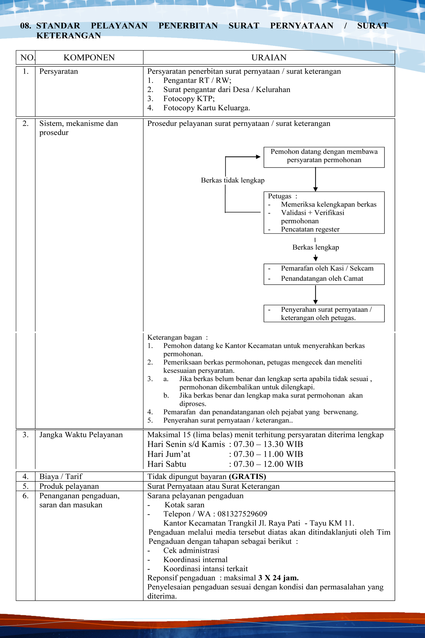 PENERBITAN SURAT PENYATAAN 