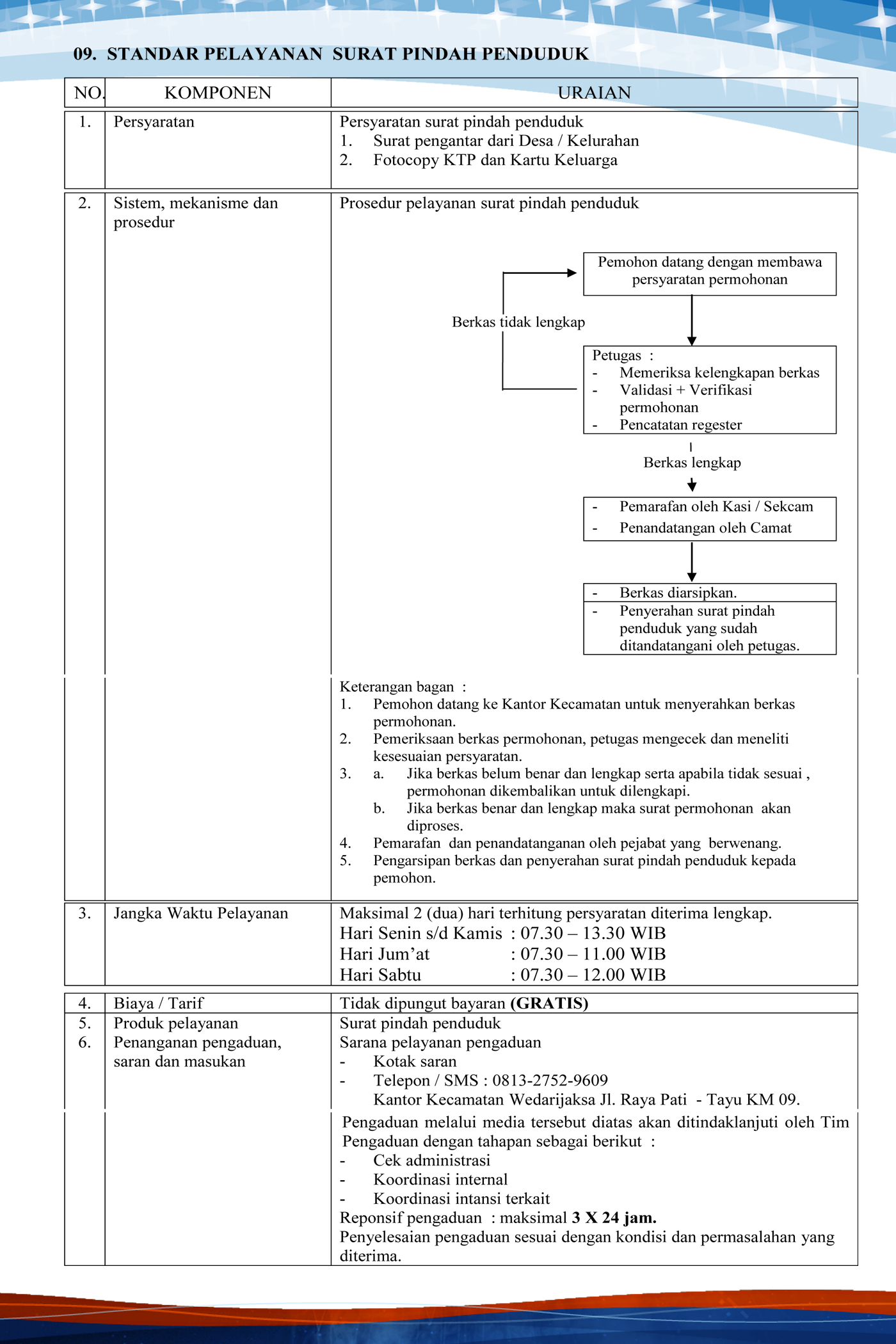 SURAT PINDAH PENDUDUK